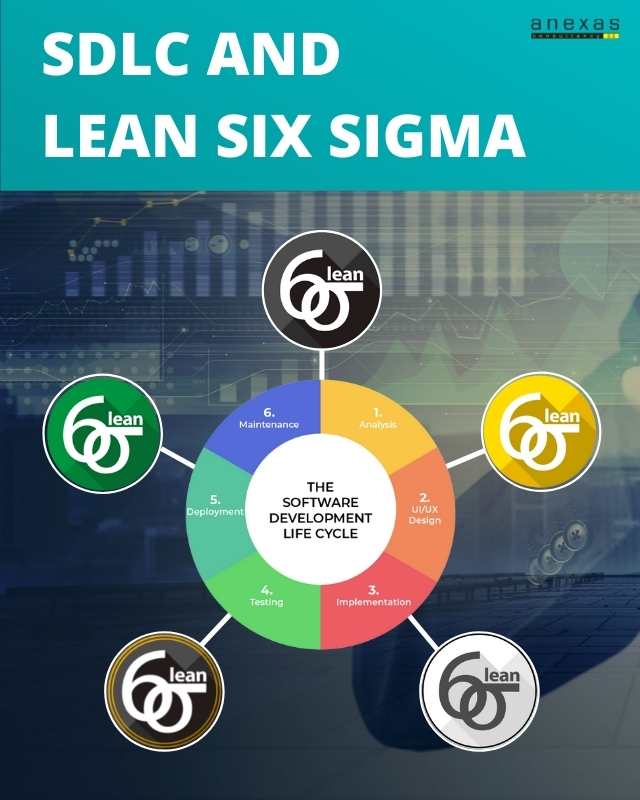 software development life cycle (SDLC) and Lean Six Sigma (LSS)