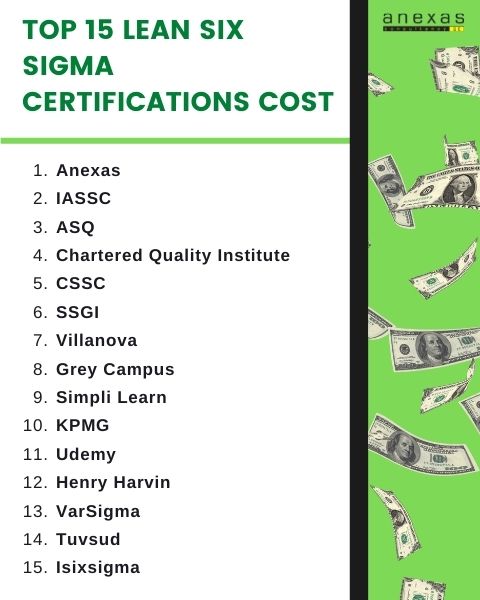 top 15 institutions for lean six sigma certification 