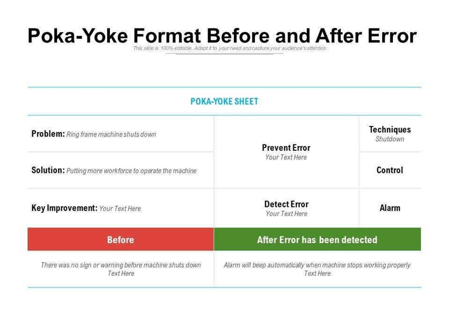 Poka Yoke format before and after error