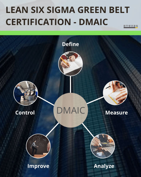 Lean Six Sigma Green Belt Certification  Overview of DMAIC Methodology 