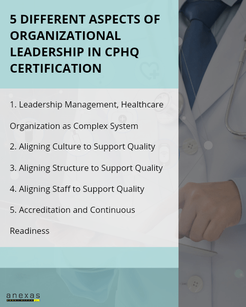 5 different aspects of Organizational Leadership in CPHQ certification