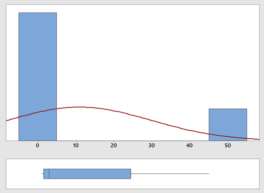 box plot graph