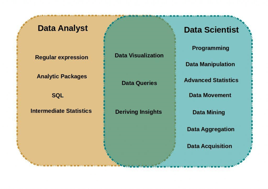 Data Science Vs Data Analytics Anexas Europe