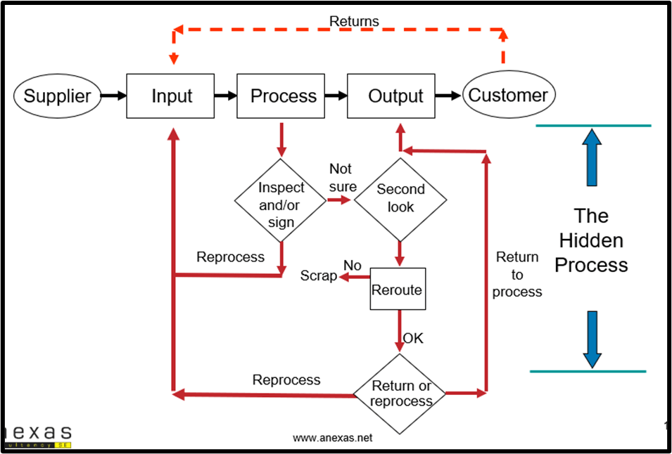 The Hidden Process