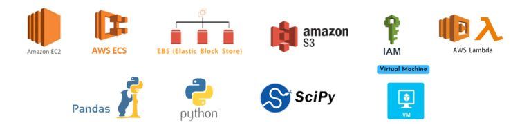 tools covered in aws cloud practitioner course